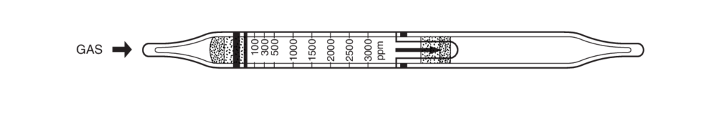    Kitagawa 601SP Carbon Dioxide in compressed breathing air (    ) 100..3000ppm 