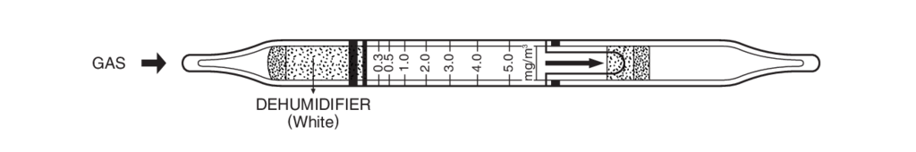    Kitagawa 602SP Oil Mists in compressed breathing air (    ) 0,3..5/³ 