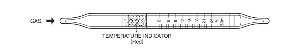    Kitagawa 604SP Oxygen in compressed breathing air (   ) 2..24% 