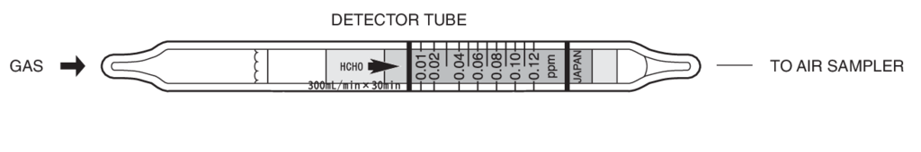    Kitagawa 710 Formaldehyde () 0,01..0,48ppm 