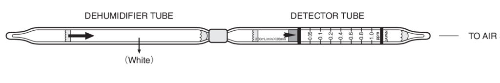   Kitagawa 721 Toluene () 0,05..1ppm 