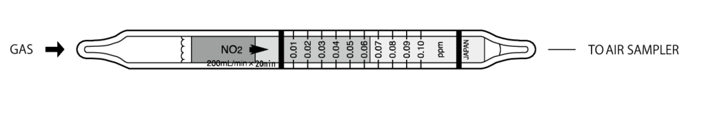    Kitagawa 740 Nitrogen Dioxide ( ) 0,01..0,2ppm 