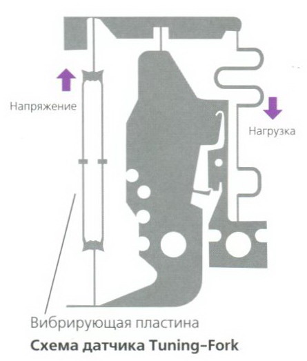  Tuning-Fork              . 