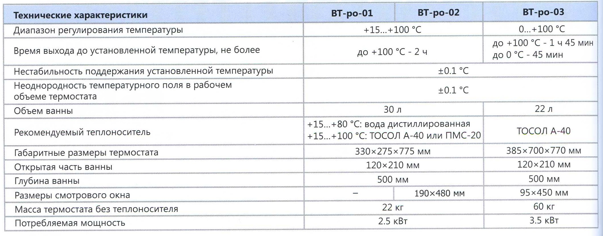 Грунтовка ризопокс 1100 технические характеристики